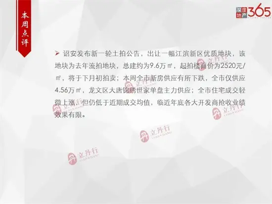 漳州上周商品住宅成交559套，整体成交均价10472元/㎡，与上周持平……