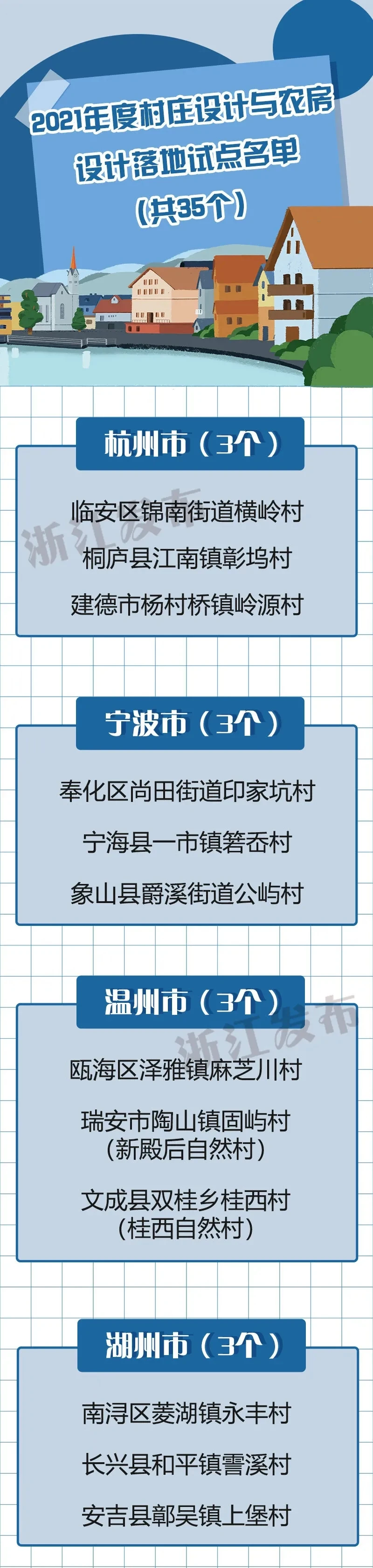 213+100+35！你家乡入选“浙”份省级名单了吗？