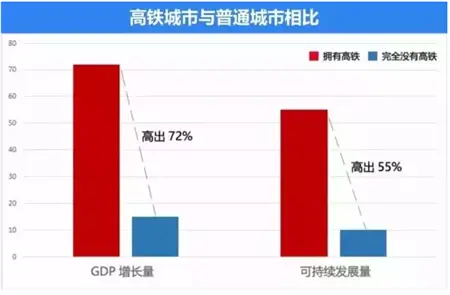 【汇升置业】濮阳热点 | 全面大干！郑济高铁濮阳东站再传喜讯！