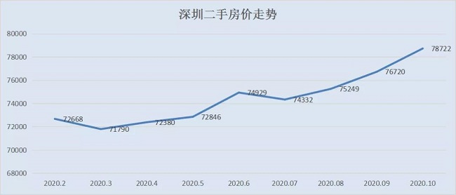 重磅！北方楼市上演集体自救！房价要止跌回涨？