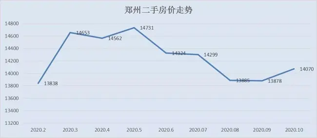 重磅！北方楼市上演集体自救！房价要止跌回涨？