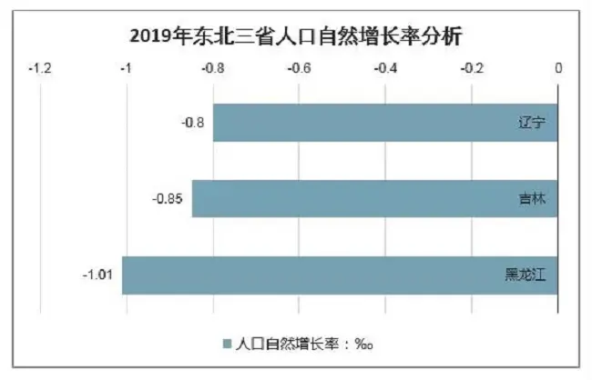 重磅！北方楼市上演集体自救！房价要止跌回涨？