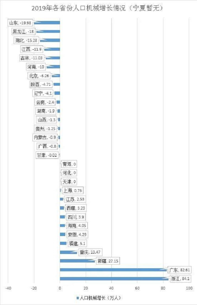 重磅！北方楼市上演集体自救！房价要止跌回涨？