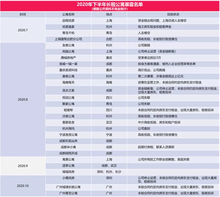 亡羊补牢？这个行业频频暴雷，住建委“坐不住”了!