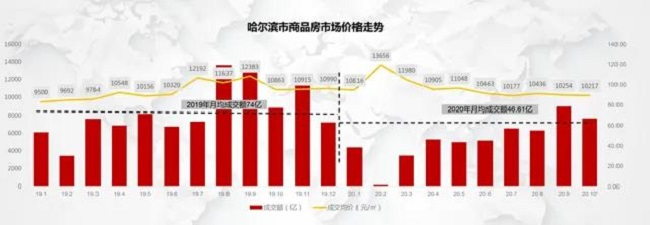 重磅！北方楼市上演集体自救！房价要止跌回涨？