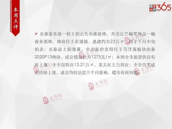 环比上涨190%！漳州本周新房供应新增批售13.21万㎡...