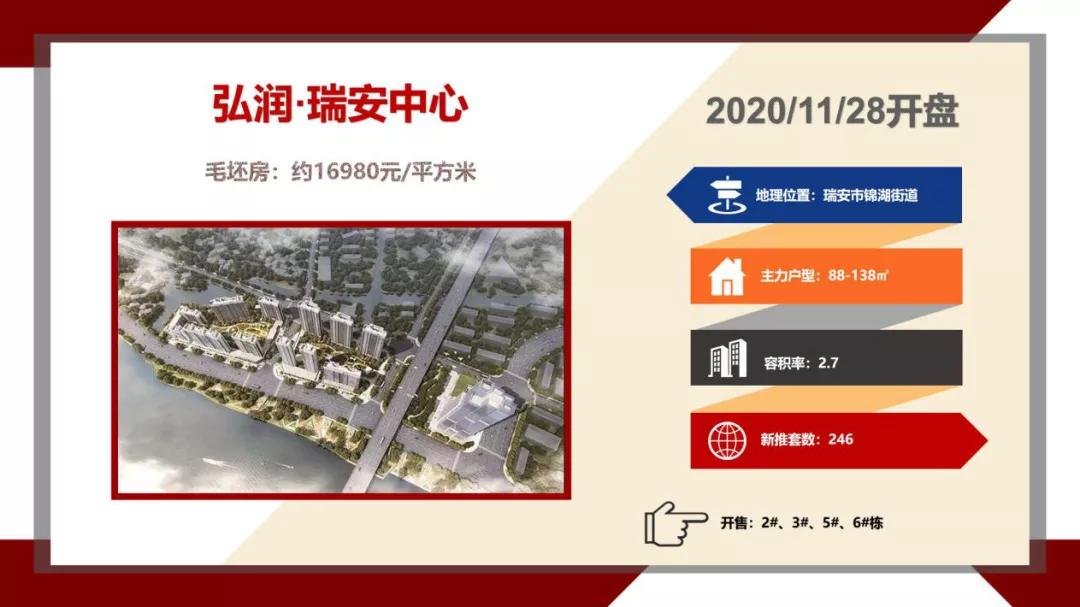 上周温州全市新房签约1372套，平阳县蝉联区域榜首