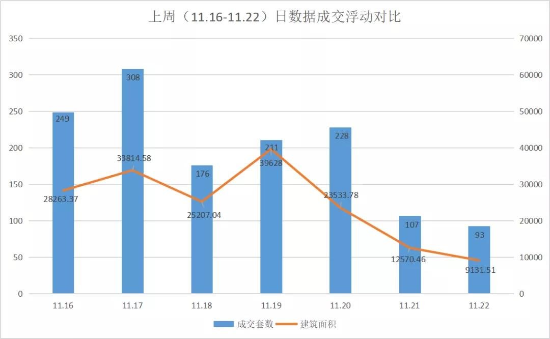 上周温州全市新房签约1372套，平阳县蝉联区域榜首