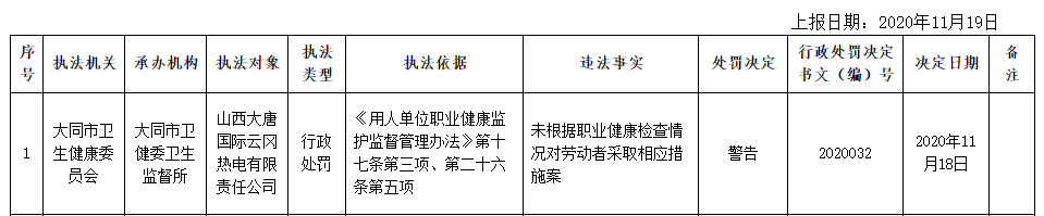 大同市五医院、大唐云冈热电两单位被卫健委行政处罚！