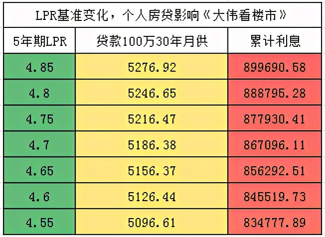 没买房的恭喜了！买房国家出一半，无房补贴15万！更重磅的是...