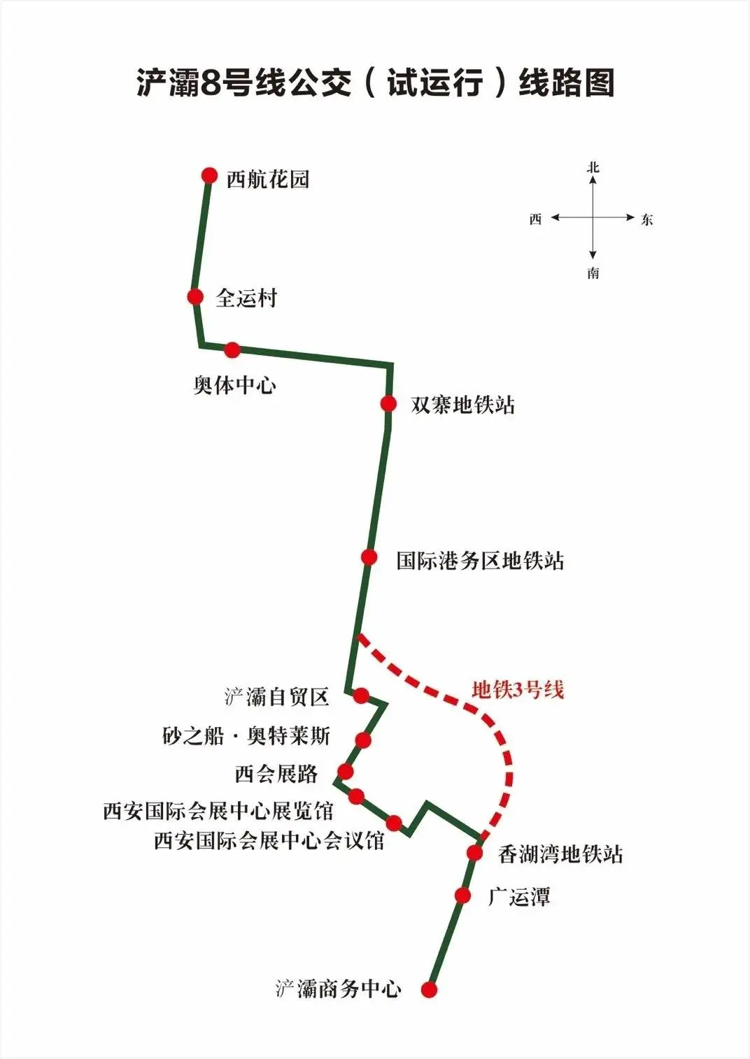 連接滻灞生態區和國際港務區,途徑西安國際會展中心,砂之船·奧特萊斯