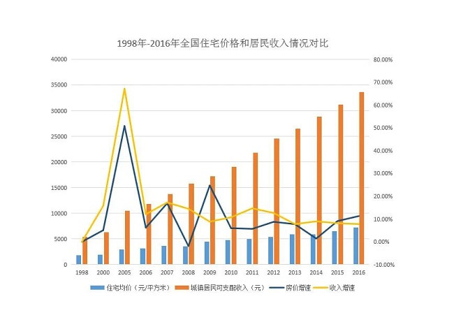 当代年轻人买房图鉴，房价让当代青年有多绝望？