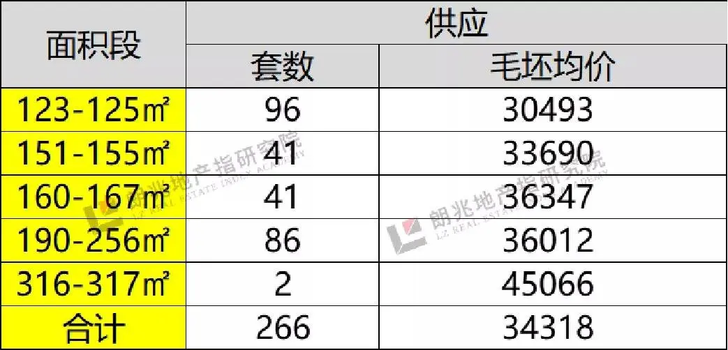 滨江CBD一线江景红盘瓯江峯汇三期加推，买房怎么选？