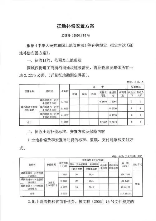 义乌征地补偿安置方案公示！涉及12个镇街！