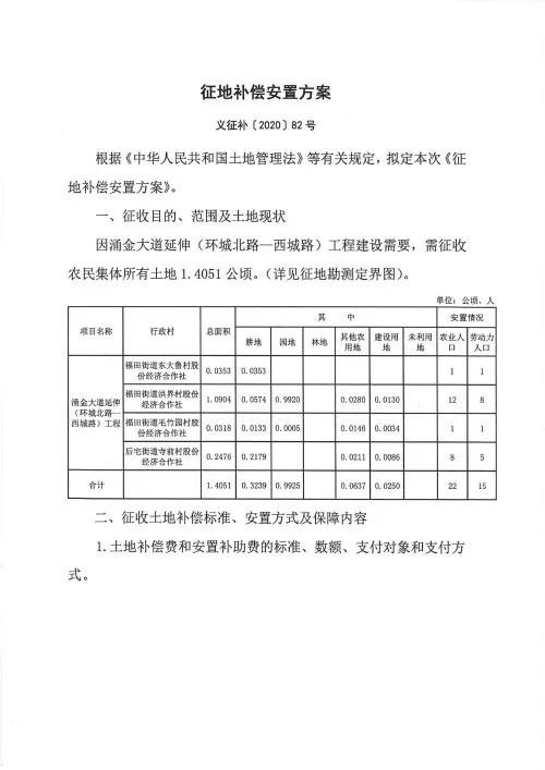 义乌征地补偿安置方案公示！涉及12个镇街！