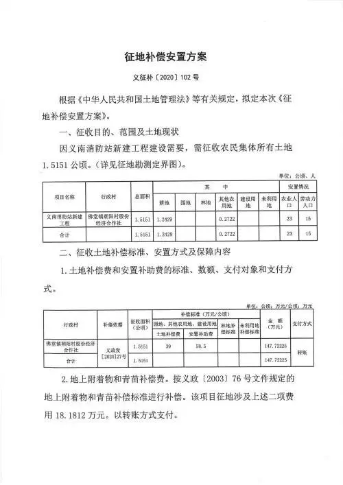 义乌征地补偿安置方案公示！涉及12个镇街！