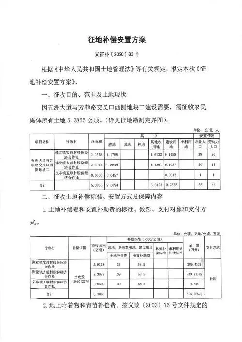 义乌征地补偿安置方案公示！涉及12个镇街！