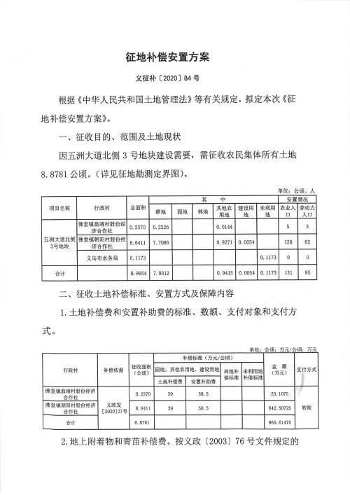 义乌征地补偿安置方案公示！涉及12个镇街！