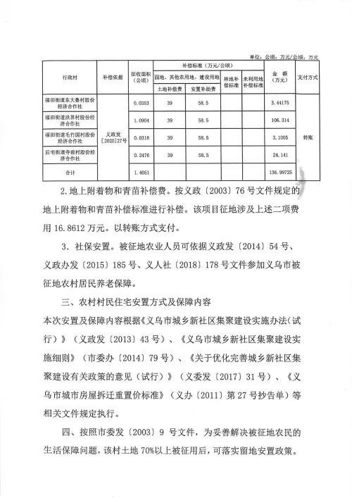 义乌征地补偿安置方案公示！涉及12个镇街！