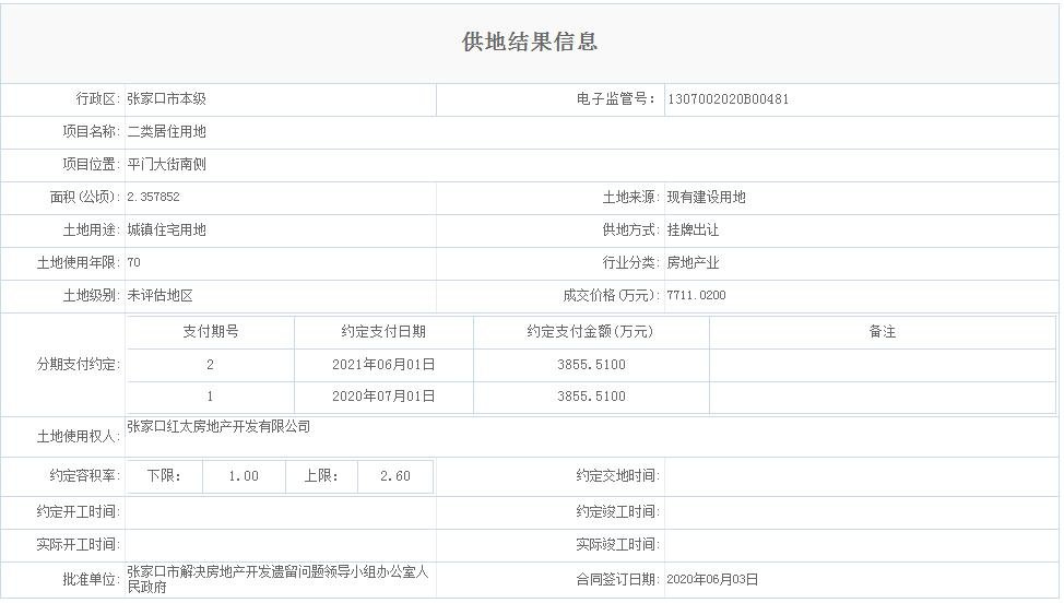 无证房“领证”、新项目开建……2020年末这条老街开“总结大会”