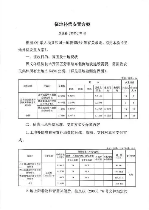 义乌征地补偿安置方案公示！涉及12个镇街！