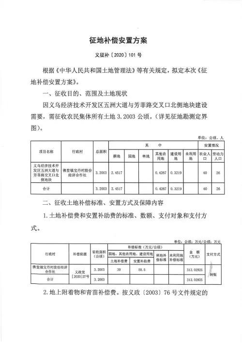 义乌征地补偿安置方案公示！涉及12个镇街！