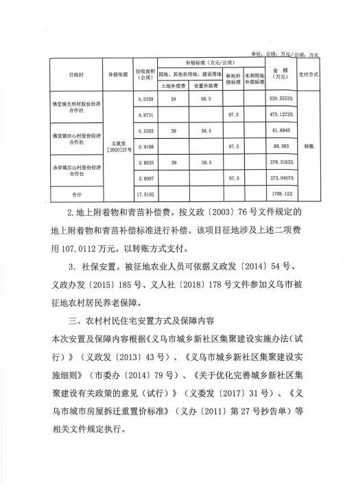 义乌征地补偿安置方案公示！涉及12个镇街！