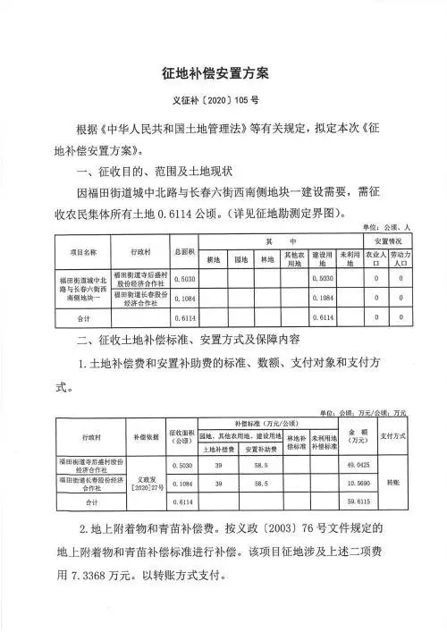 义乌征地补偿安置方案公示！涉及12个镇街！