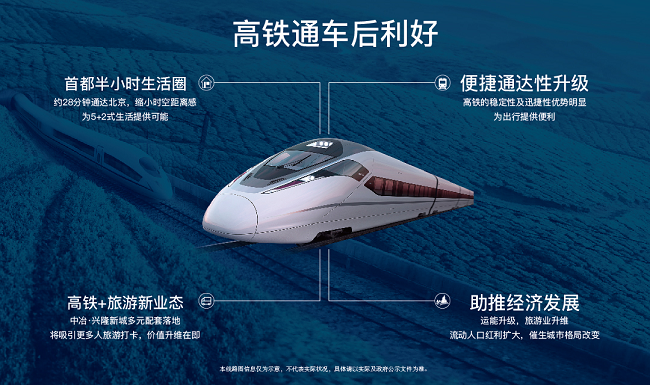 京沈高铁开通在即！约28极速北京，启幕环京理想生活！