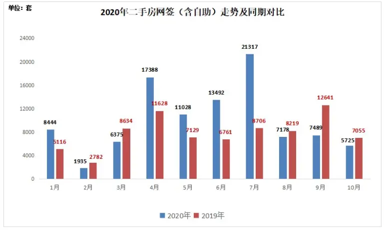 深房中协：“打新热”并非深圳楼市的全部真实写照