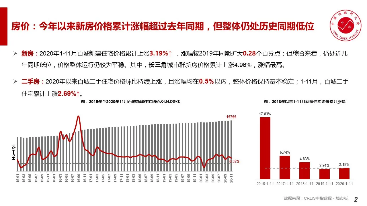 黃瑜:大數據預判2021中國房地產市場趨勢_商業地產資訊-北京3房網