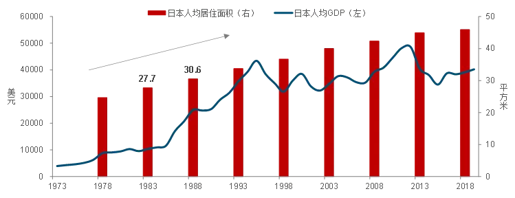 中指预判：“十四五”住房需求空间有多大？