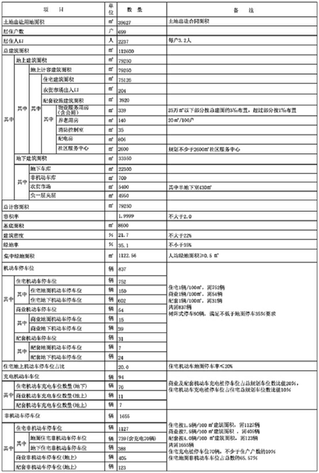 快讯：锦天禧悦江山项目规划公示，共计699户住宅！