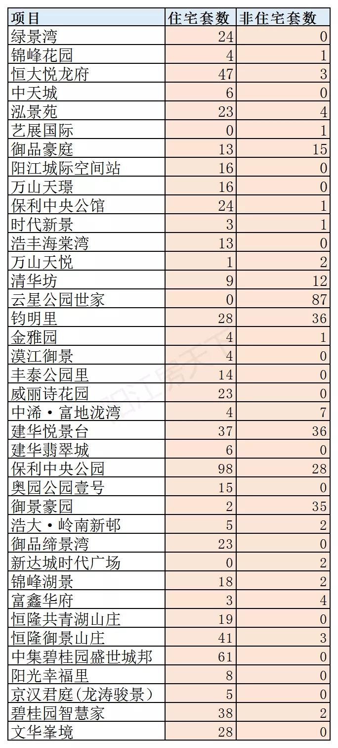 2020年阳江11月楼市月报分析