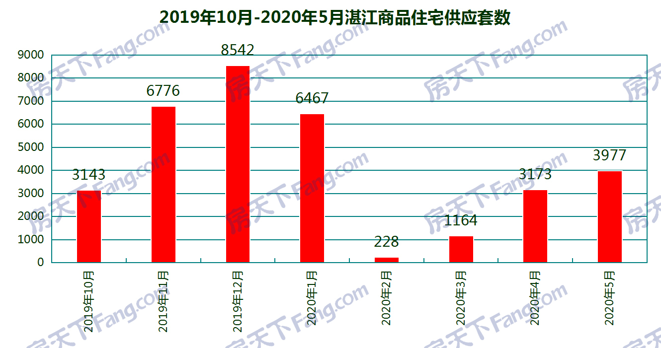 5月湛江22个项目获预售证：“红五月”持续火热 新增预售4415套