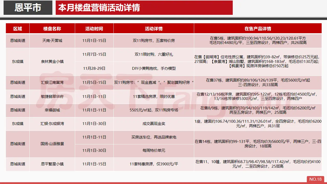 2020年11月恩平市房地产市场报告.pdf