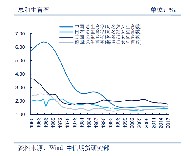 中国生育率跌破警戒线，影响有多大？