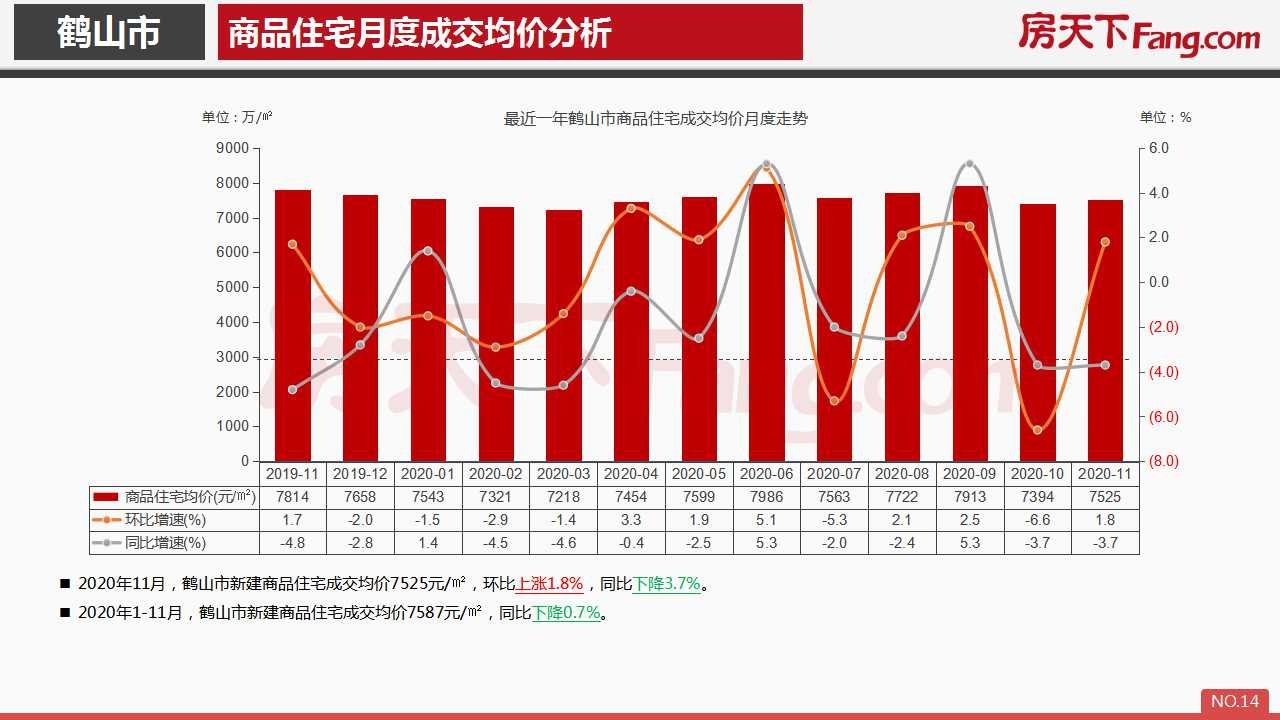 2020年11月鹤山市房地产市场报告.pdf