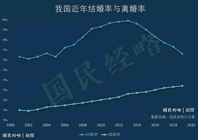 中国生育率跌破警戒线，影响有多大？