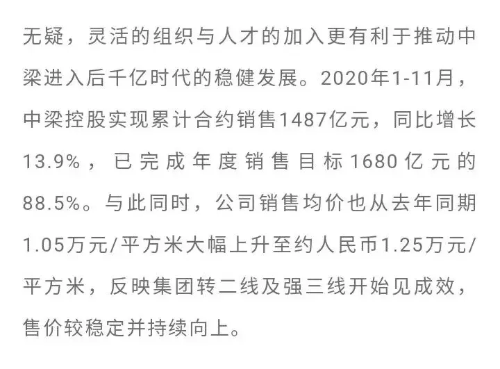 中梁沧州 | 梁·头条·中梁荣获「房地产年度领军企业」及「“雇主”标杆企业」