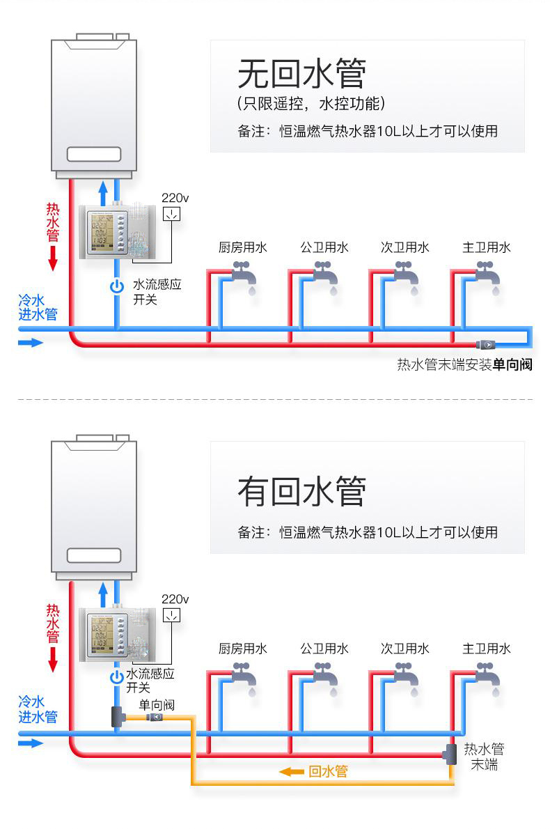 热水器旁加个回水器3秒就出热水我家少根回水管没影响吧