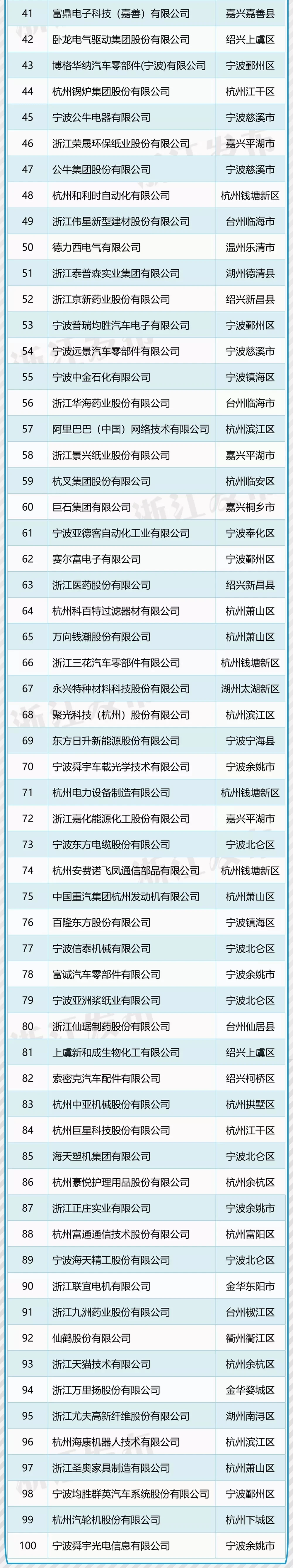 重要！浙江新公布一份百强榜单