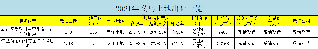 楼面起价8867元/㎡！佛堂2021年首宗涉宅地块挂牌出让