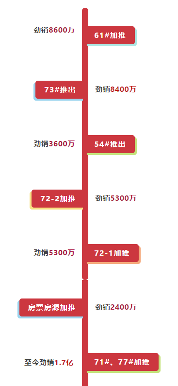 全年劲销6亿+！宜春楼市的年度爆款，就是它了！