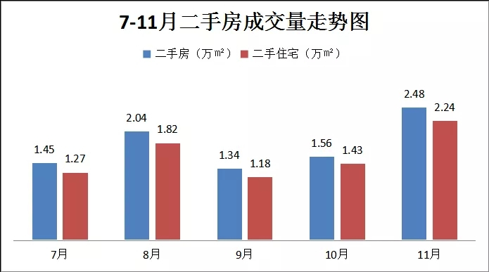 2020年11月常山县成交671套 住宅均价11966元/㎡