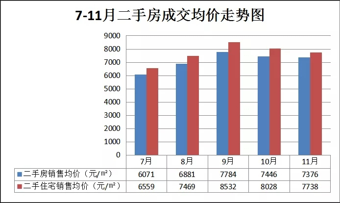 2020年11月常山县成交671套 住宅均价11966元/㎡