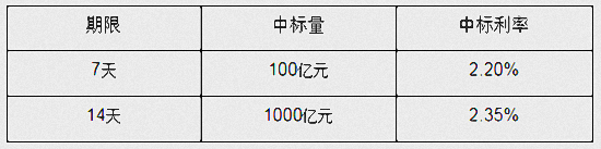 LPR最新报价出炉！连续8个月保持不变！专家预测明年走势......