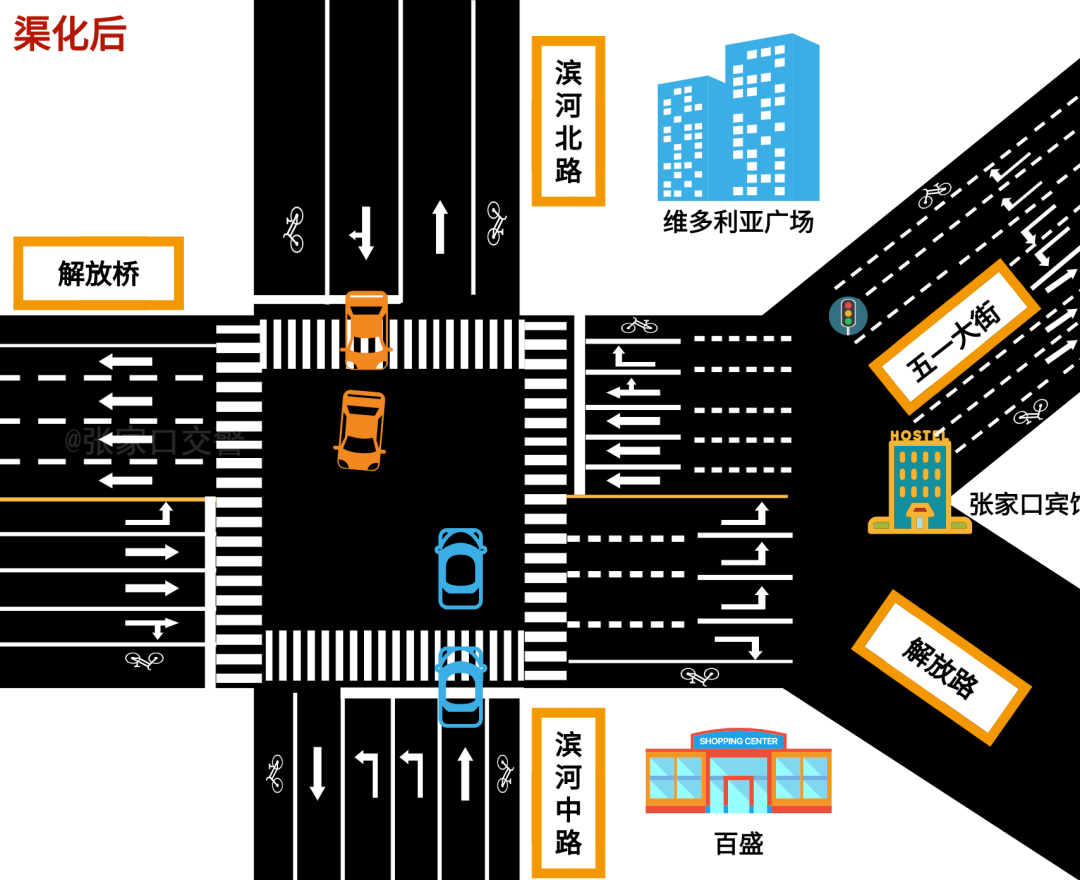 重磅！滨河路—解放桥路口交通重新渠化！