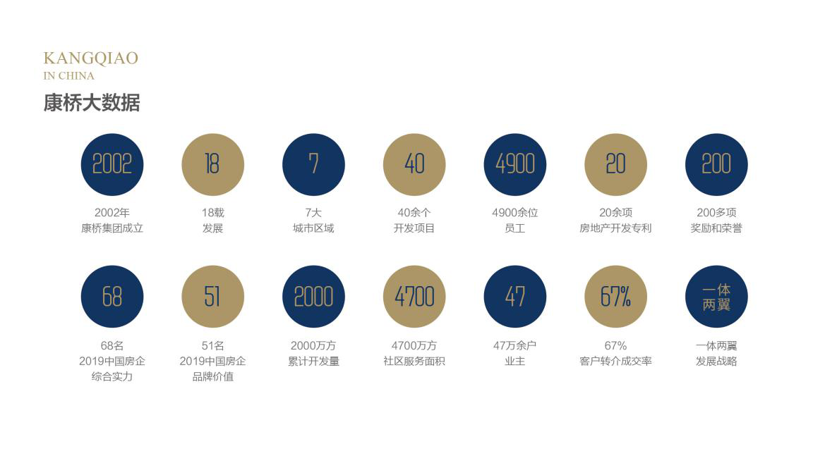 康桥地产首入温州，豫派精工房企携划时代产品幸会乐清