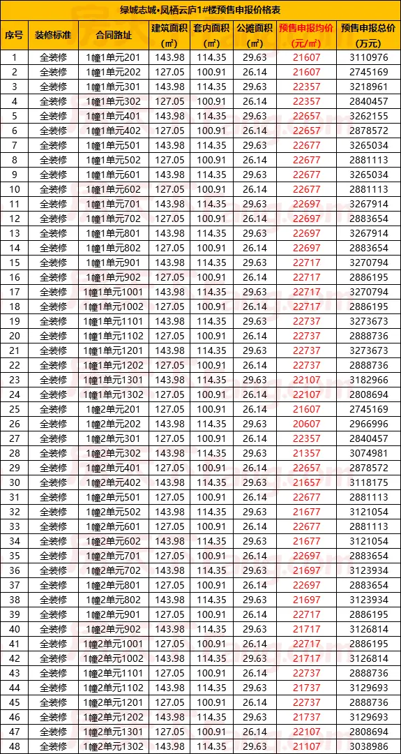 绿城志城·凤栖云庐即将开盘 预售均价22500元/㎡（含一房一价表）